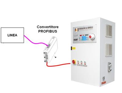 Fernsteuerung: Profibus - Profinet System oder Glasfaserverbindung